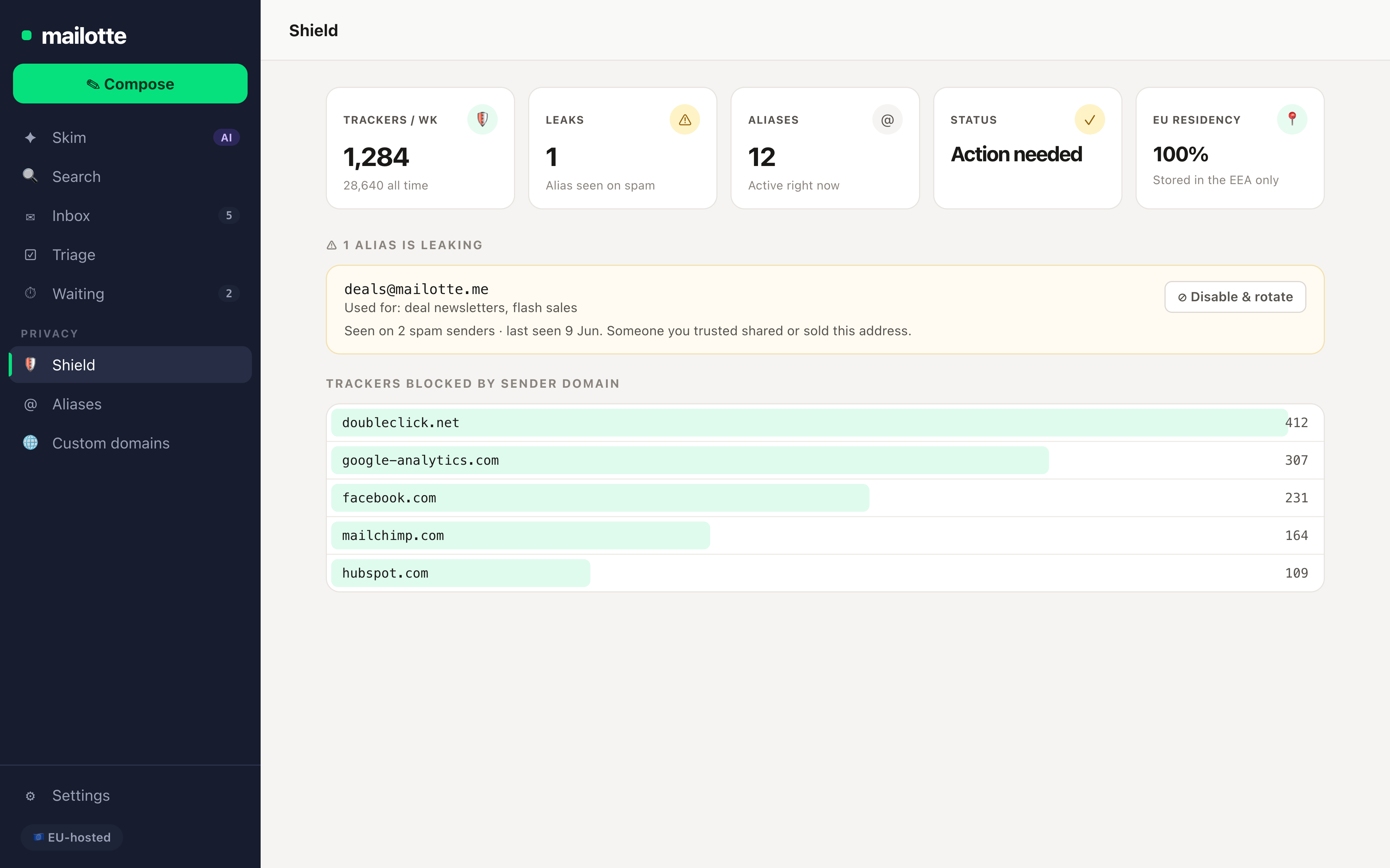 Shield dashboard showing aliases, leak detection and trackers blocked