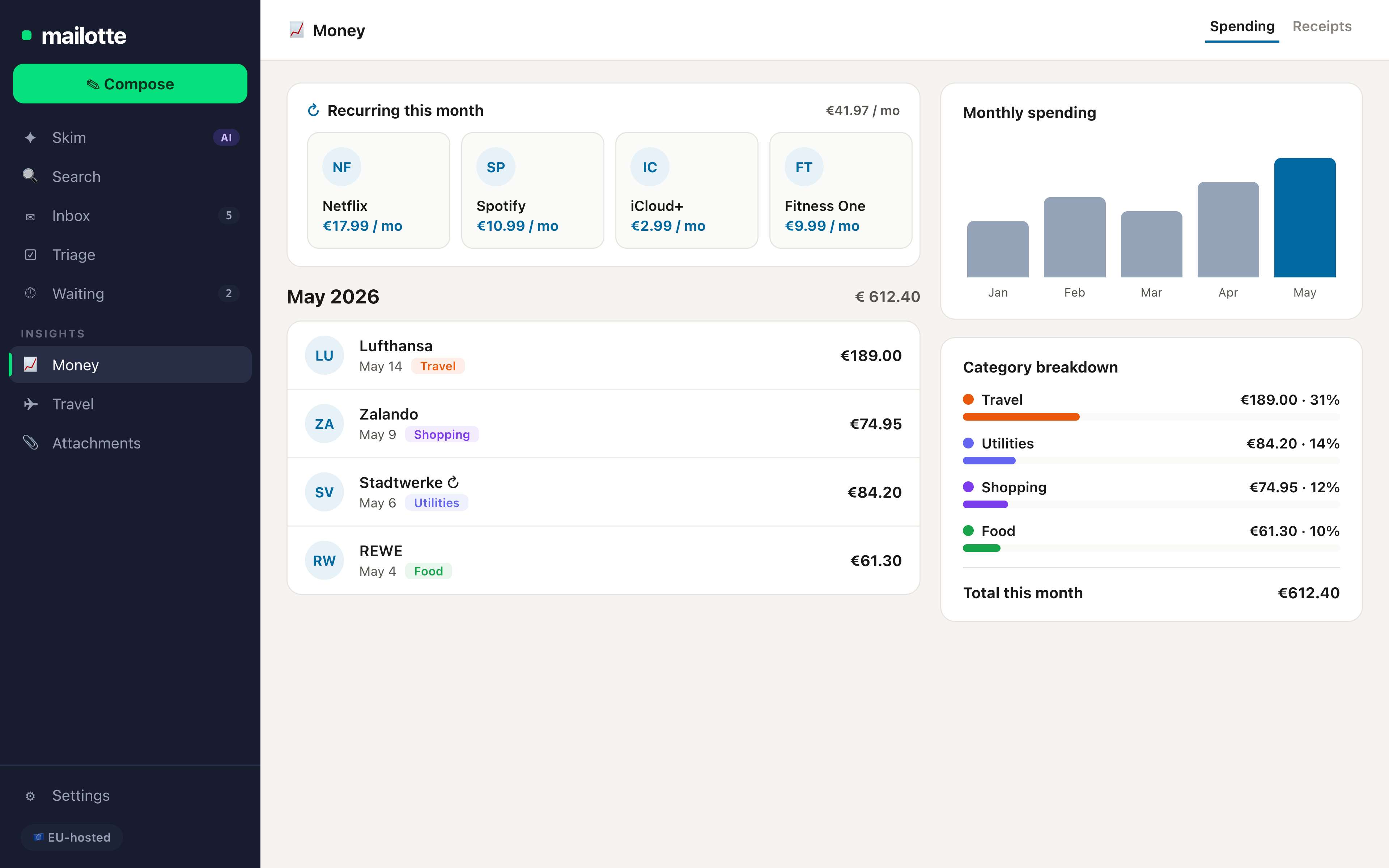 Timeline showing extracted receipts, trips and recurring bills